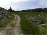 Najberž - Alpengasthof Siebenhütten